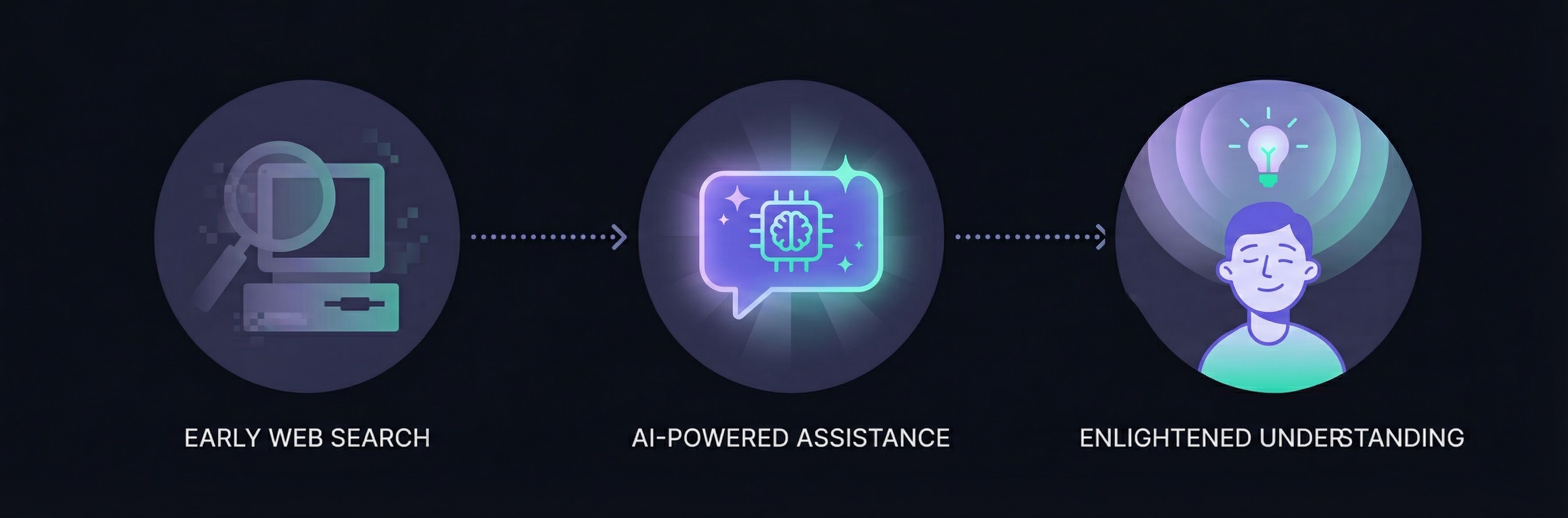 The evolution from web search to AI-powered assistance to enlightened understanding